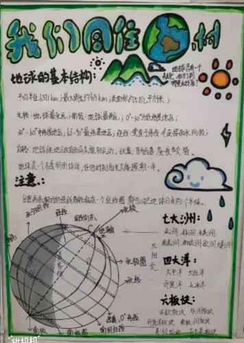 《中国的气候》科尔沁实验初中七年三班地理手抄报主题第一期地图与