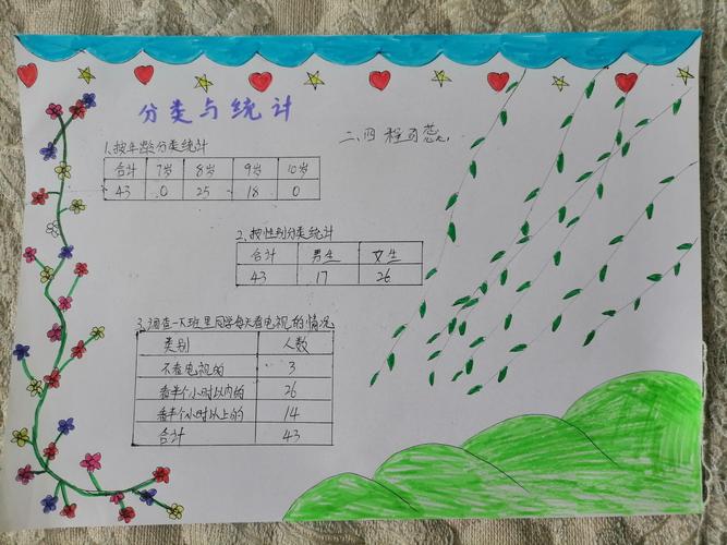 二年级四班同学们手抄报和统计表内容丰富图文并茂.