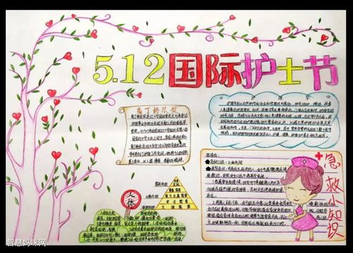 5.12国际护士节 致敬白衣天使手抄报-图12