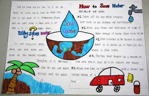小学生英语手抄报内容保护水资源