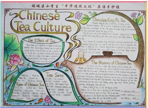 中西方文化英语手抄报图片
