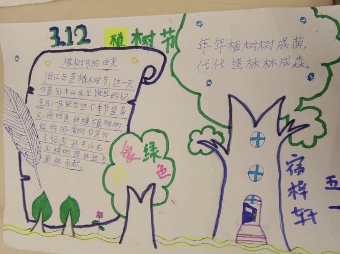 沈阳育人学校五年级植树节手抄报找生活中的植树问题做一张手抄报