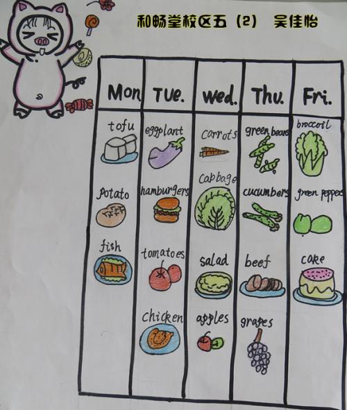 英语菜单怎么画四年级手抄报 英语菜单手抄报