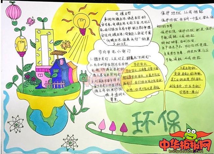 艺考 儿童画 儿童画自媒体 微信公众号 画画手抄报 环保手抄报爱护