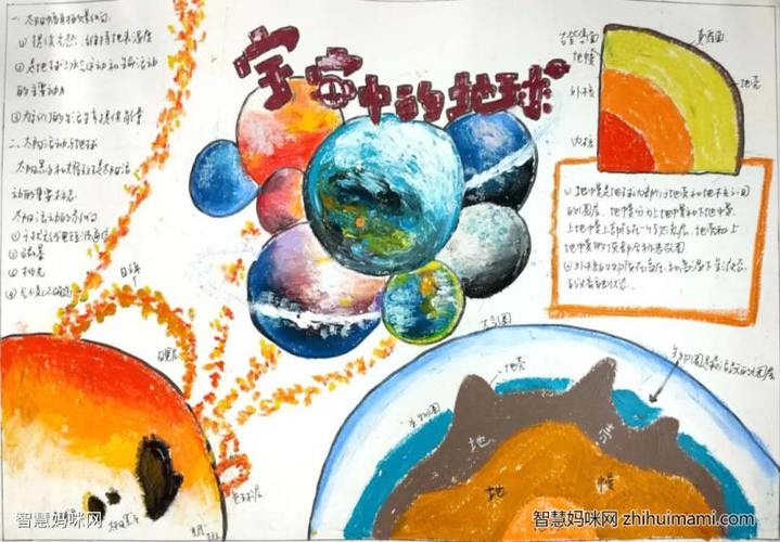 高中地理手抄报-宇宙中的地球-图2高中地理手抄报-宇宙中的地球-图1