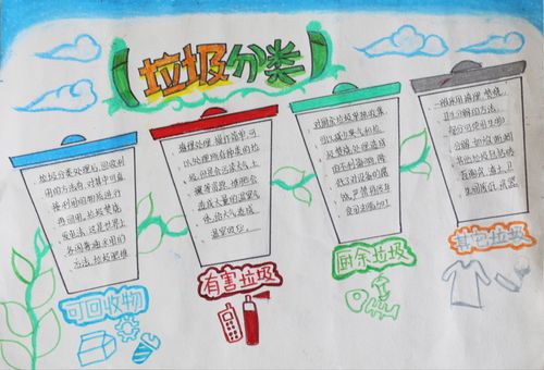 渝北区锦华学校开展垃圾分类我为环保代言之手抄报活动