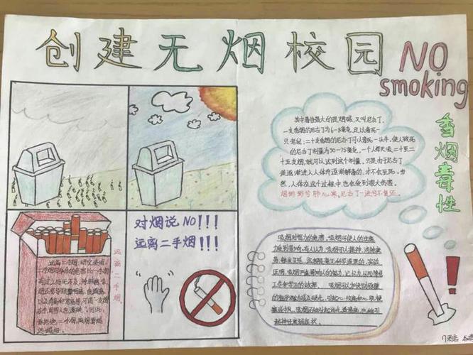 唐山市第一职业中专主校区创建无烟校园手抄报评比展示