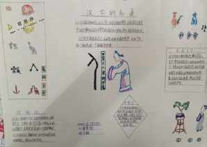 人类的起源六年级手抄报汉字的起源手抄报