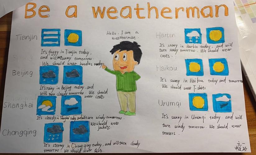 六年级的任务是绘制天气预报的手抄报并录制视频播报天气视频分班
