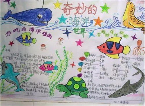 海底世界手抄报1今天爸爸妈妈和我要去游览南京的海底世界我非常