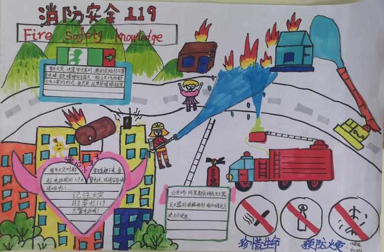 人人有责景山实验学校小学部消防安全手抄报展示 写美篇四年级二
