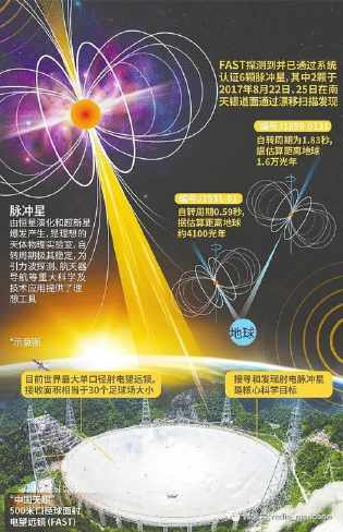 关于中国天眼望远镜的手抄报 中国手抄报