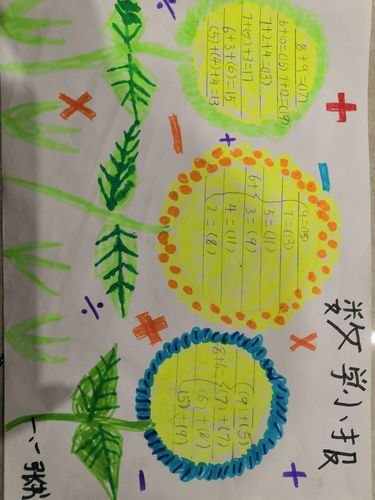 善南贾庄小学魅力数学一年级一班第一次手抄报