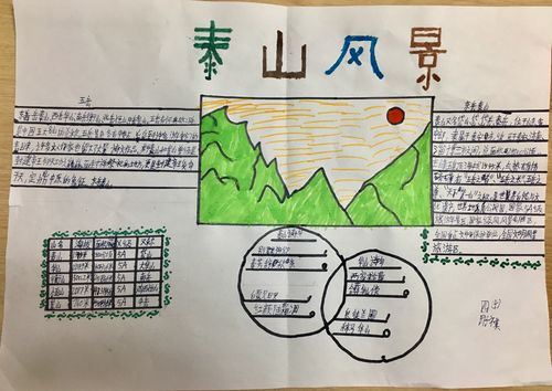 四4班的五岳五湖主题手抄报分享 写美篇        中国名山首推五岳