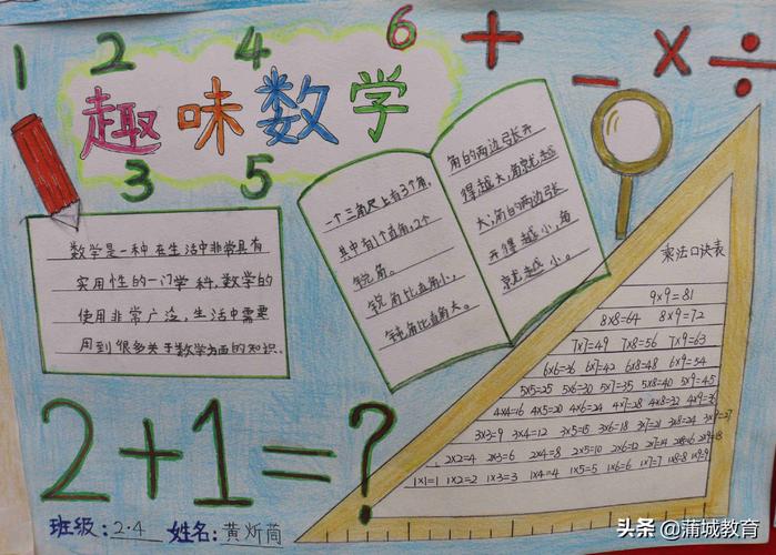 四年级蒲城县南街小学开展数学手抄报展示活动思维导图五六年级