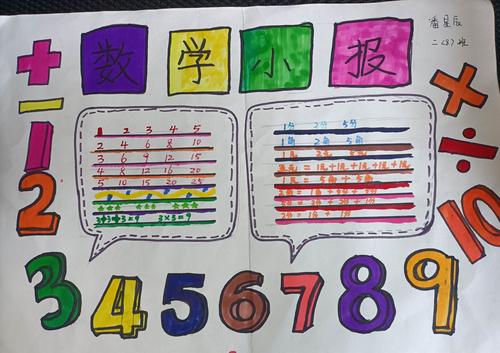 浔南小学二89班数学手抄报活动 写美篇      为了激发小学生