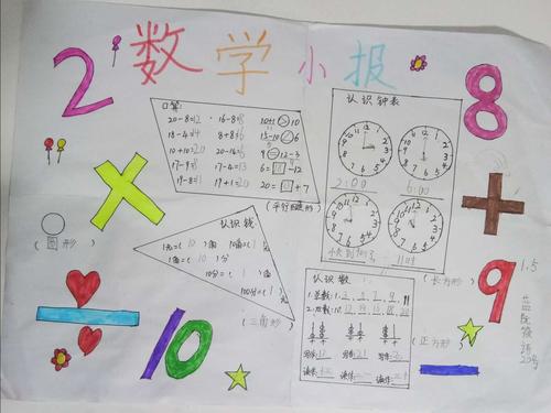 数学手抄报 写美篇      2021年元旦在老师的提议下在亲爱的爸爸
