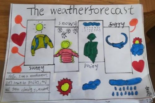 六年级的任务是绘制天气预报的手抄报并录制视频播报天气视频分班