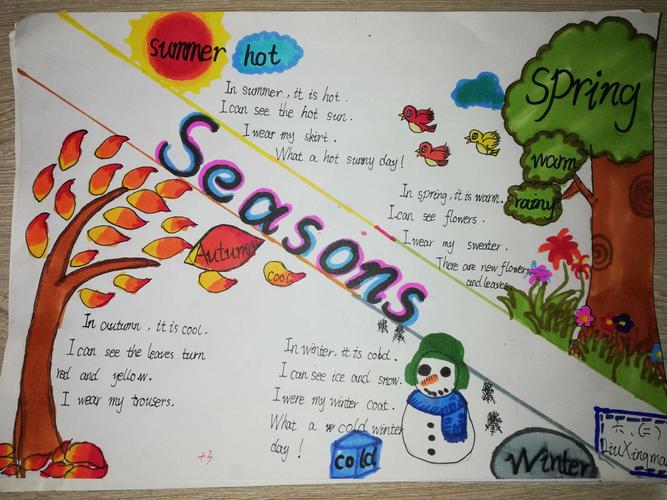 这些是孩子们整理的四季特点制成的思维导图和手抄报.