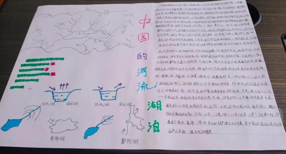 2020级15班地理第六期手抄报展中国的河流和湖泊