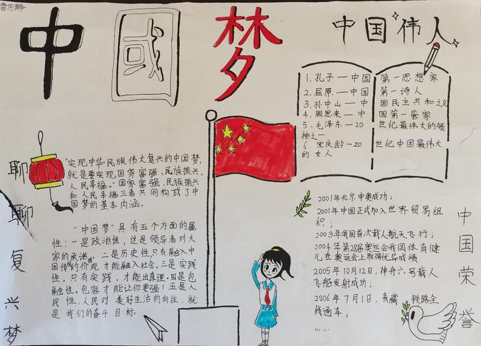 中国梦 强国梦--五5滴答滴班学生手抄报制作展示