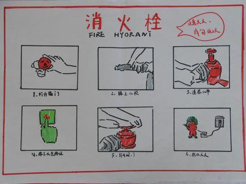 这幅消防安全手抄报用图画说明了消防栓的使用方法生动有趣起到
