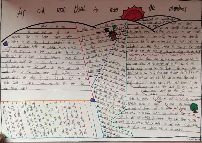 八年级的学生们根据各自喜欢的故事制作了精美的手抄报下面就让我们