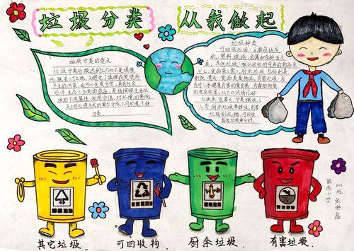 从我做起手抄报绘画作品海南省技师学院食品工程系垃圾分类手抄报展