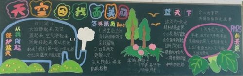 树环保意识健美丽校园的黑板报环保的黑板报图片素材