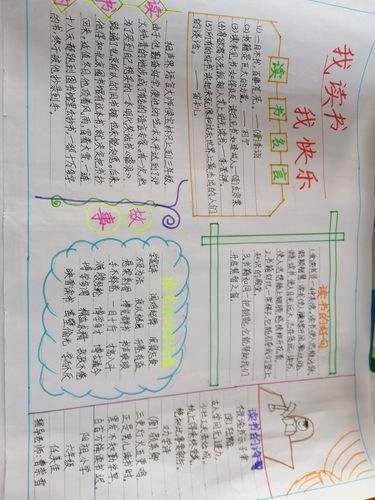 阳祖小学五六年级关于读书的手抄报