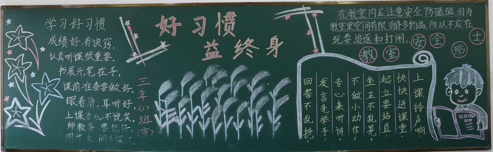 终身昌山小学开展黑板报评比活动 写美篇 为了加强学生学习习惯