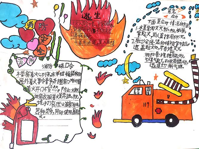 消防日线上绘画手抄报作品展