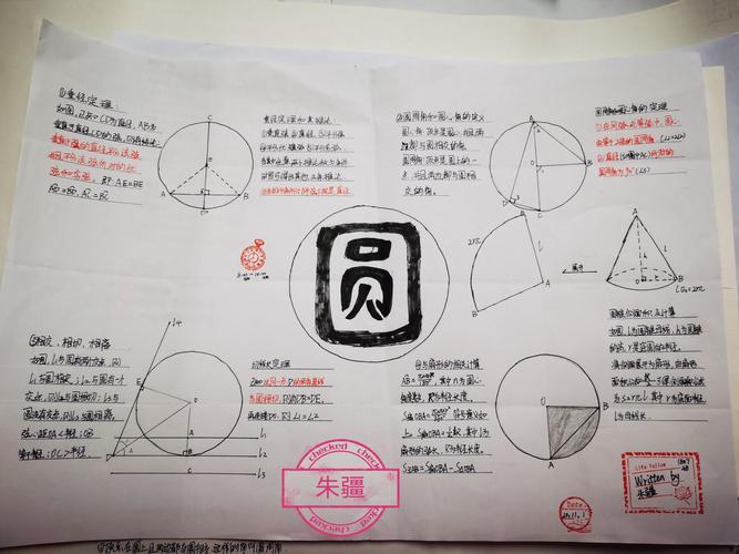 《圆》优秀作品数学手抄报-圆车轮为什么设计成圆的手抄报 关于圆的手