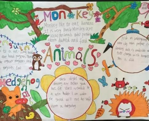 关于动物园的小学生英语手抄报在线分享5