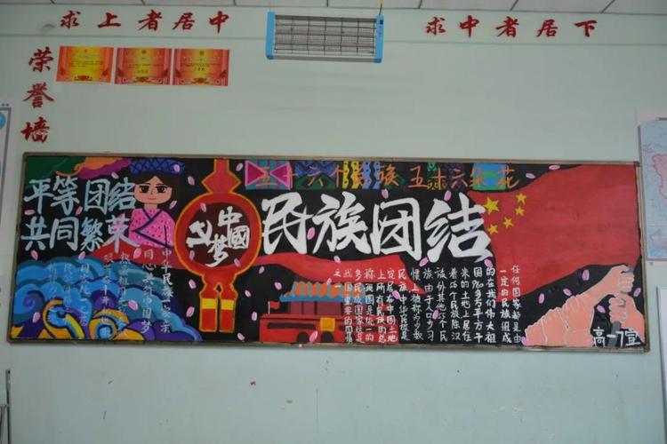 中华民族共同体黑板报图片