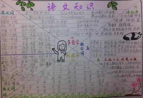 语文作业的一种有效形式记泾河新城高庄镇高庄小学三年级三年级手抄报