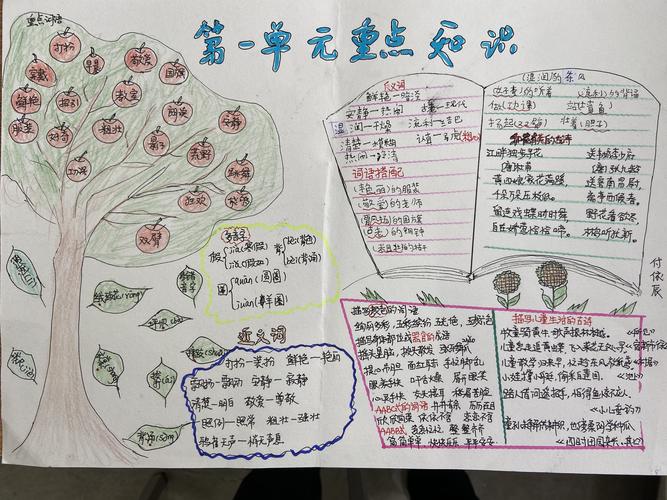 其它 手抄报---语文作业的一种有效形式记泾河新城高庄镇高庄小学三