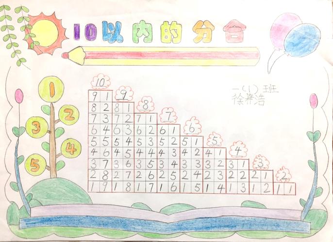 数学手抄报 写美篇   分与合的知识板块是一年级孩子们学习10以内