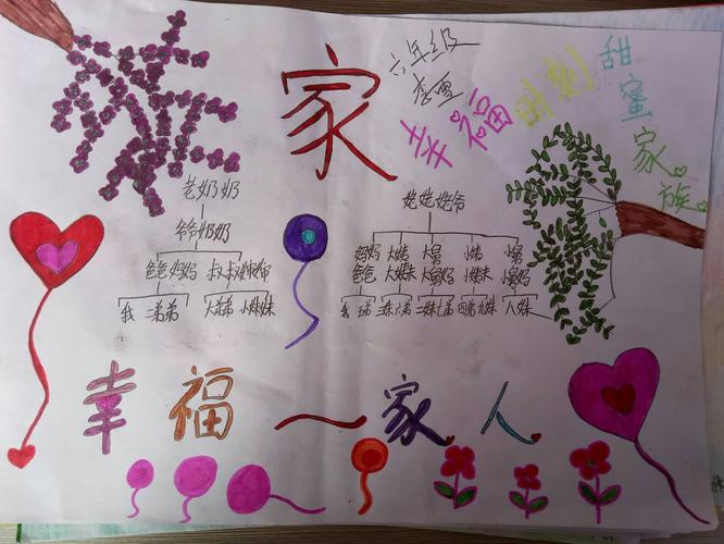 其它 杨安镇高文曲小学六年级绘制家谱手抄报 写美篇 家谱是一个家族