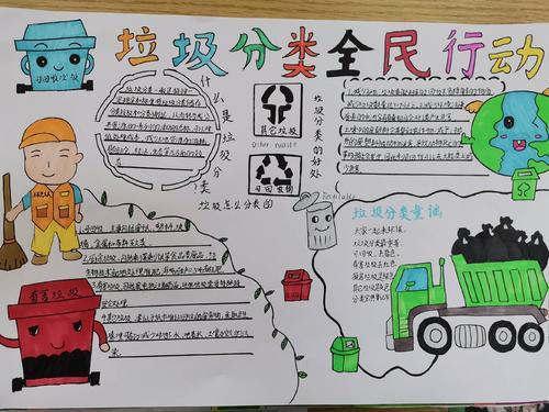 垃圾分类展新颜福清市港头梓园小学垃圾分类征文绘画和手抄报