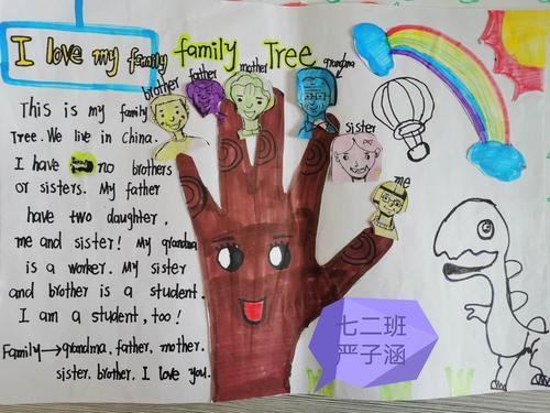 七年级英语家庭树手抄报七年级英语手抄报