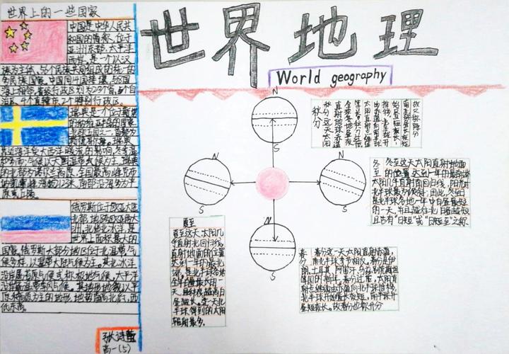 其它 地理创意手抄报 写美篇2019年惠东高级中学地理创意手抄报汇总