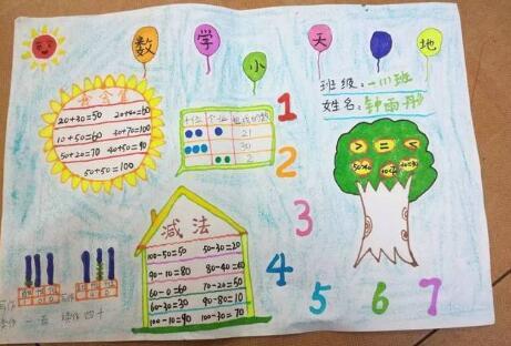 完成了善南贾庄小学魅力数学一年级一班第一次手抄报一年级孩子手抄报