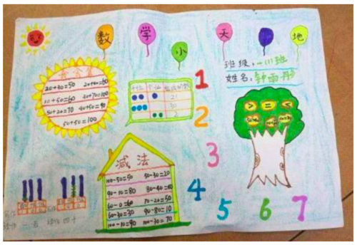 北京小学三年级手抄报数学