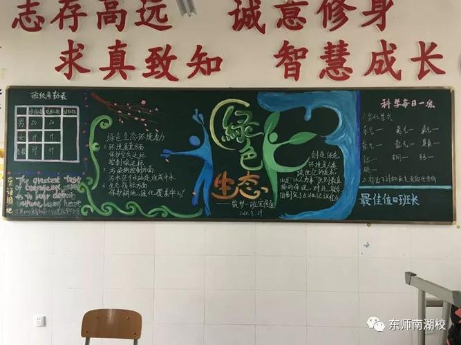 尺方板报文化自信东师南湖校初中部班级黑板报评比