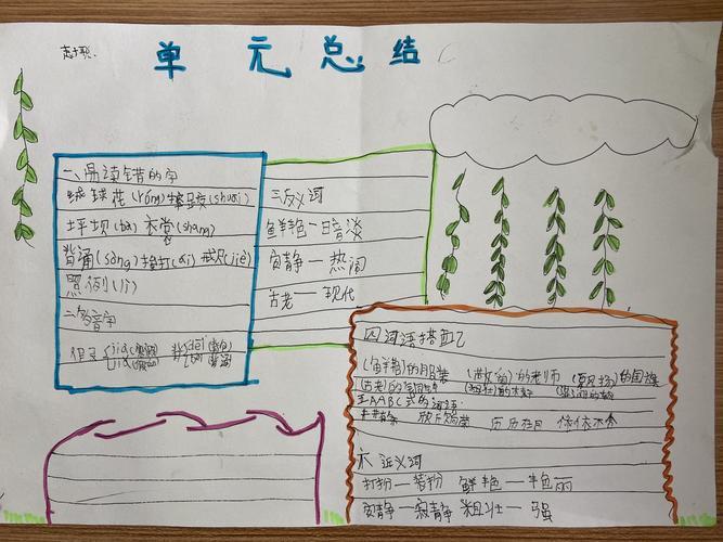 小学三年级五年级上册语文第五单元知识总结手抄报展示手抄报语文知识