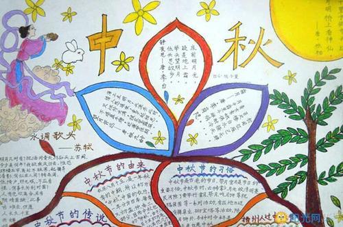 六年级关于传统节日手抄报 传统节日手抄报
