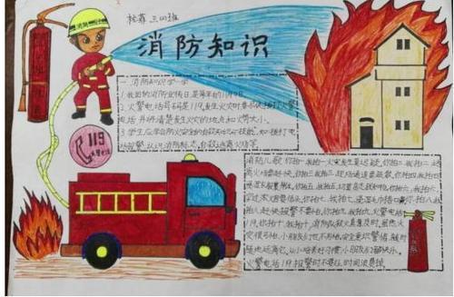 消防安全手抄报图片-防火装心冬季防火手抄报你了解了吗2020幼儿园