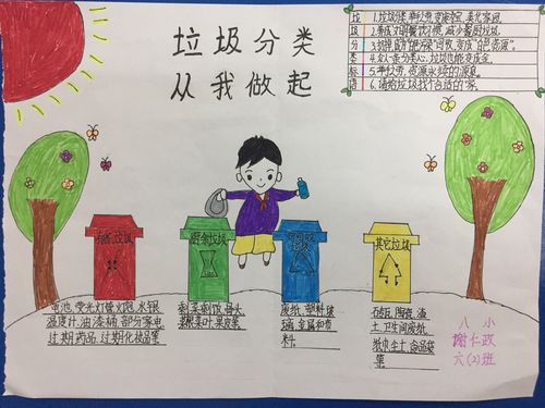 其它 海口市第八小学-生活垃圾分类手抄报活动 写美篇  垃圾分类知识