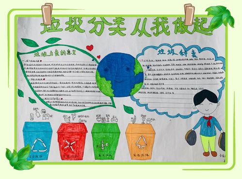 康桥艾乐幼儿园中四纽约班垃圾分类在行动主题手抄报活动